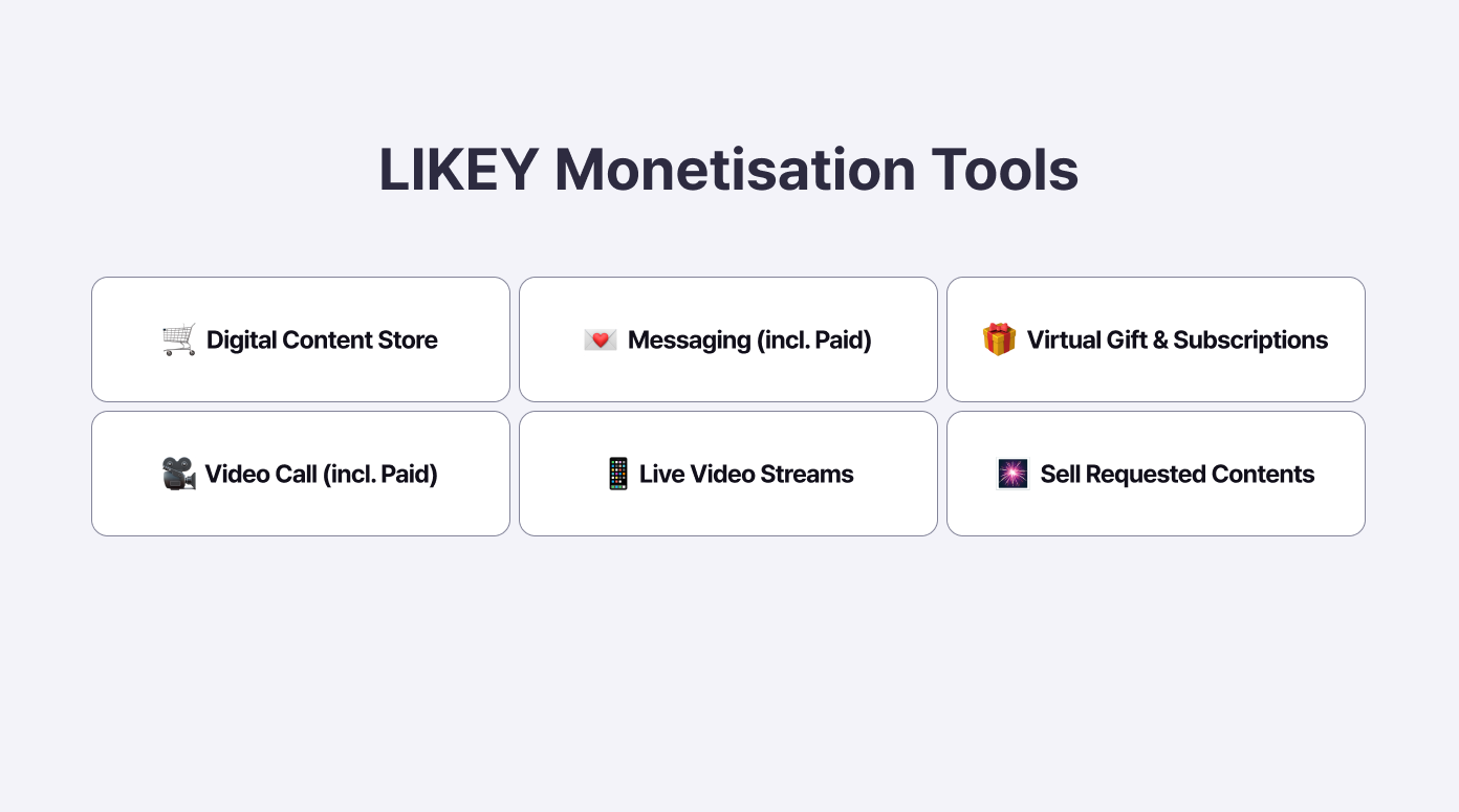 LIKEY Monetisation Tools, subscription platform, digital store, paid messages, livestreams, paid videocalls